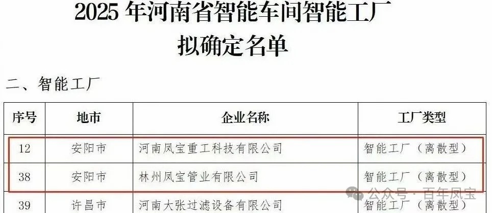 华体会在线平台(中国)官网重科、华体会在线平台(中国)官网管业获评省级智能工厂,华体会在线平台(中国)官网特钢获评数字化转型“小灯塔”企业