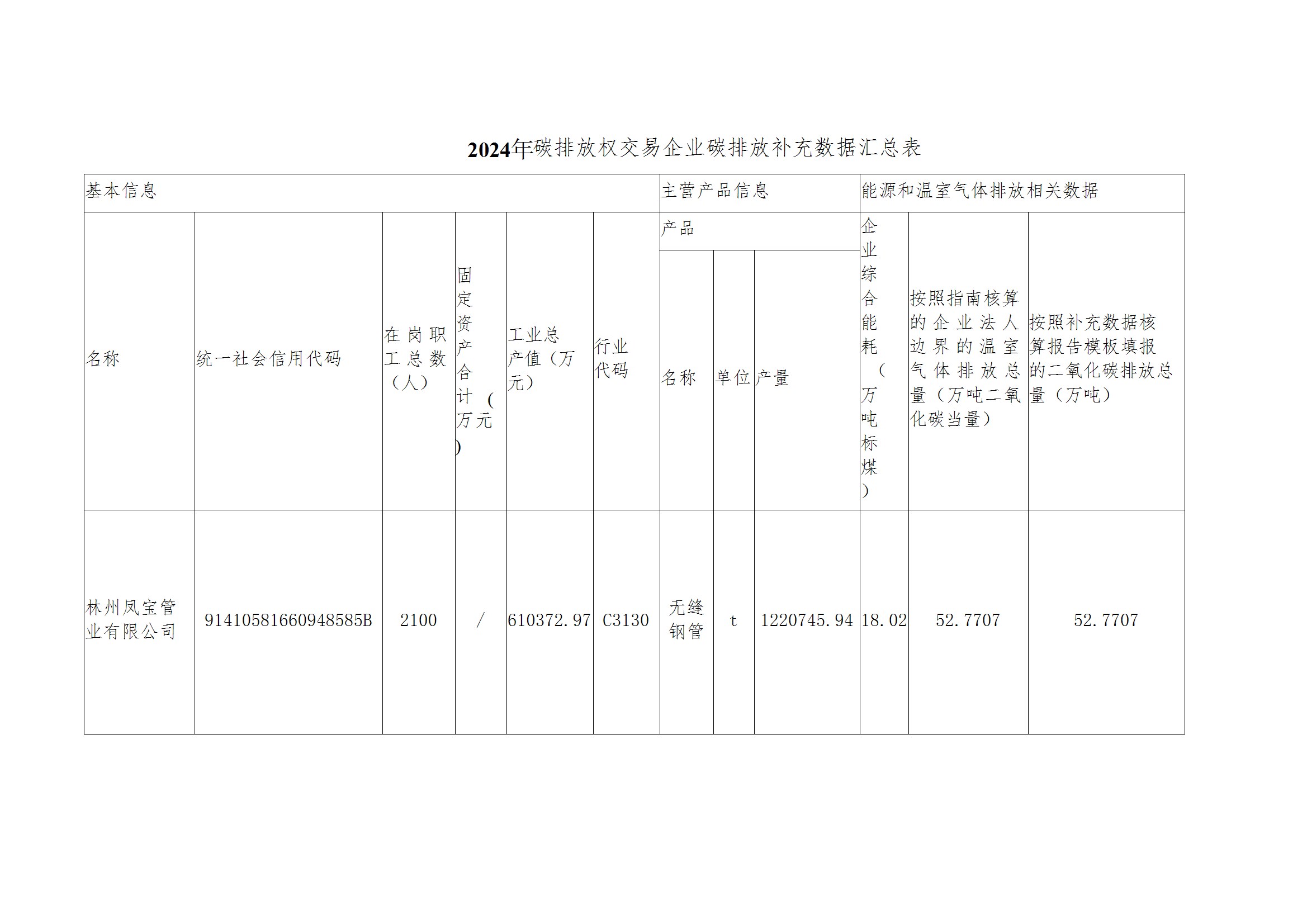 碳核查报告--林州华体会在线平台（中国）官网-2025(1) conv 4.jpeg