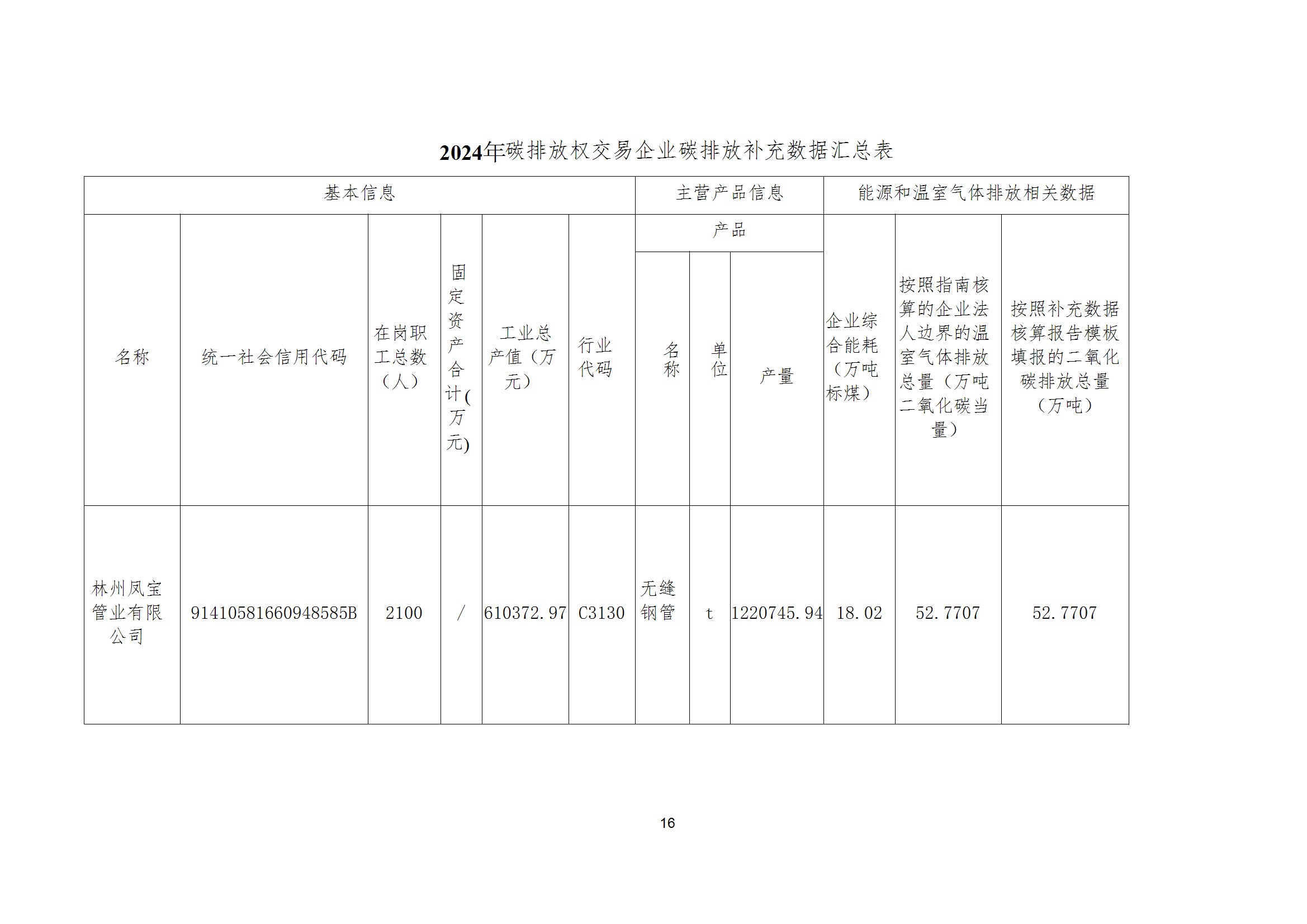 碳核查报告--林州华体会在线平台（中国）官网-2025(1) conv 21.jpeg